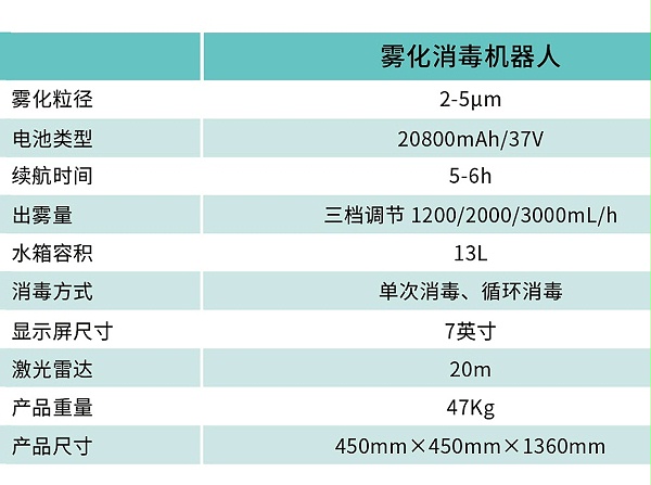 雾化消毒机器人